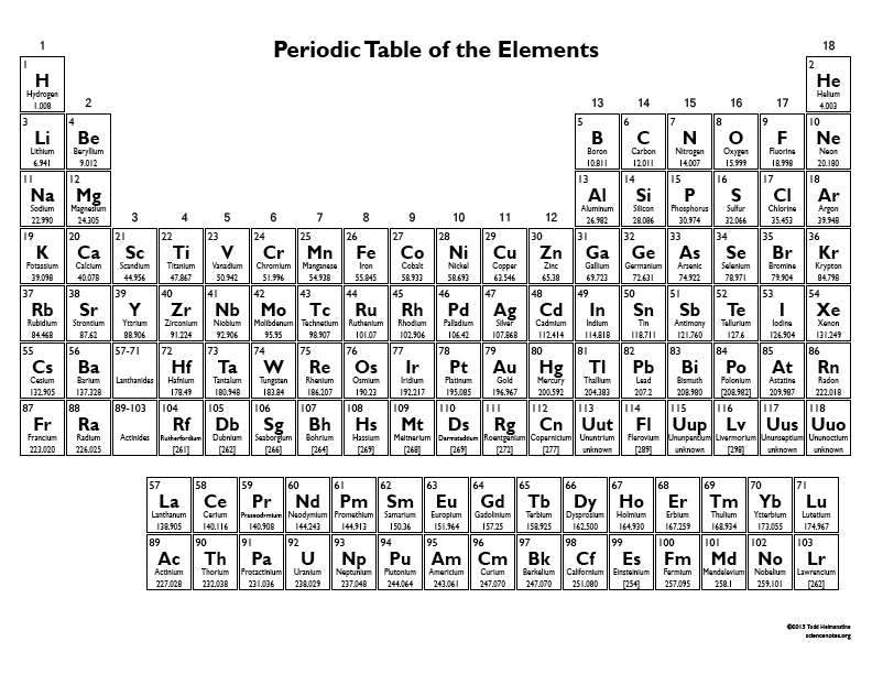 Printable periodic table chart