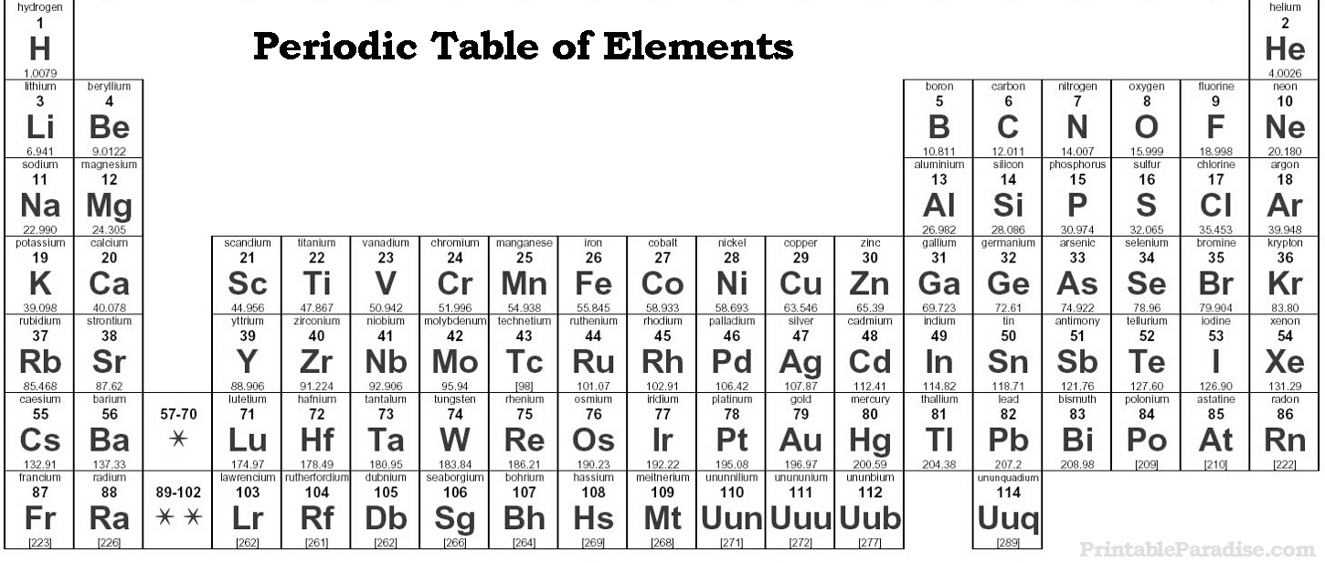 Printable periodic table of elements