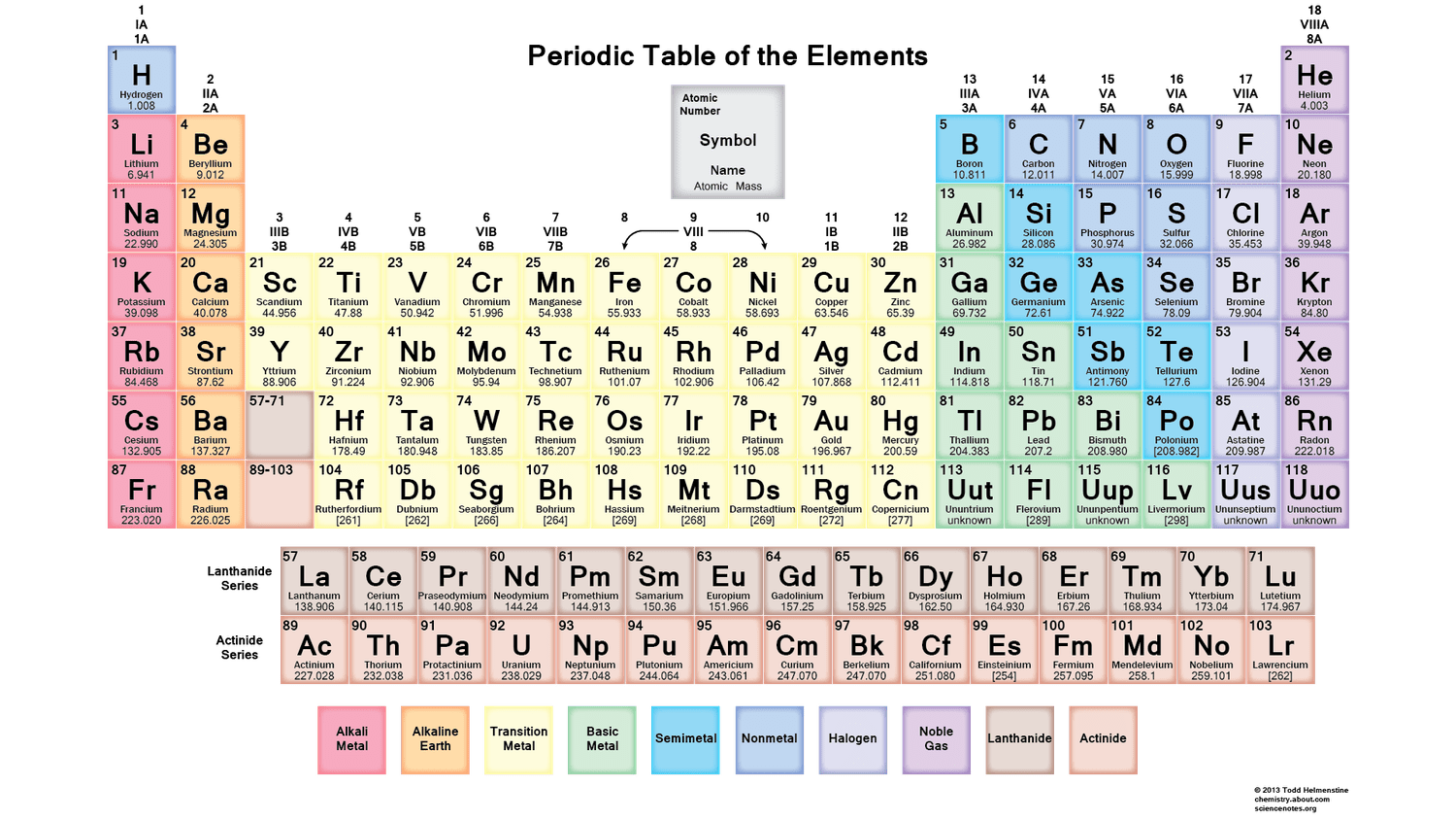 Free pdf chemistry worksheets to download or print