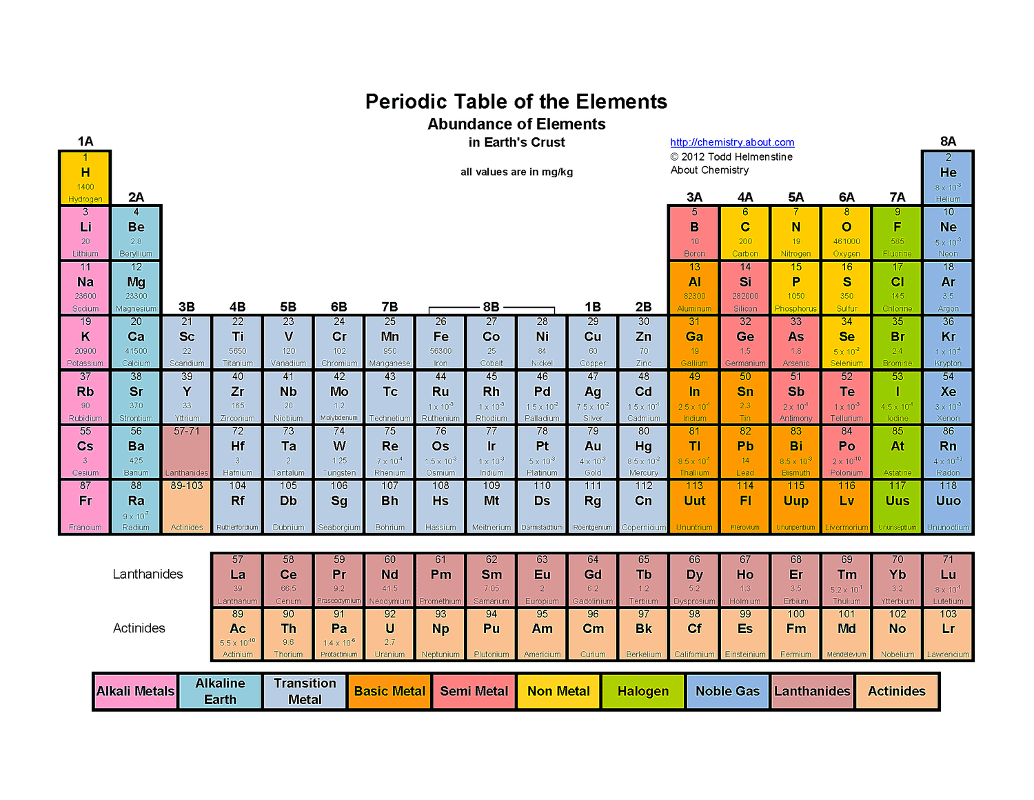 Free printable periodic tables pdf