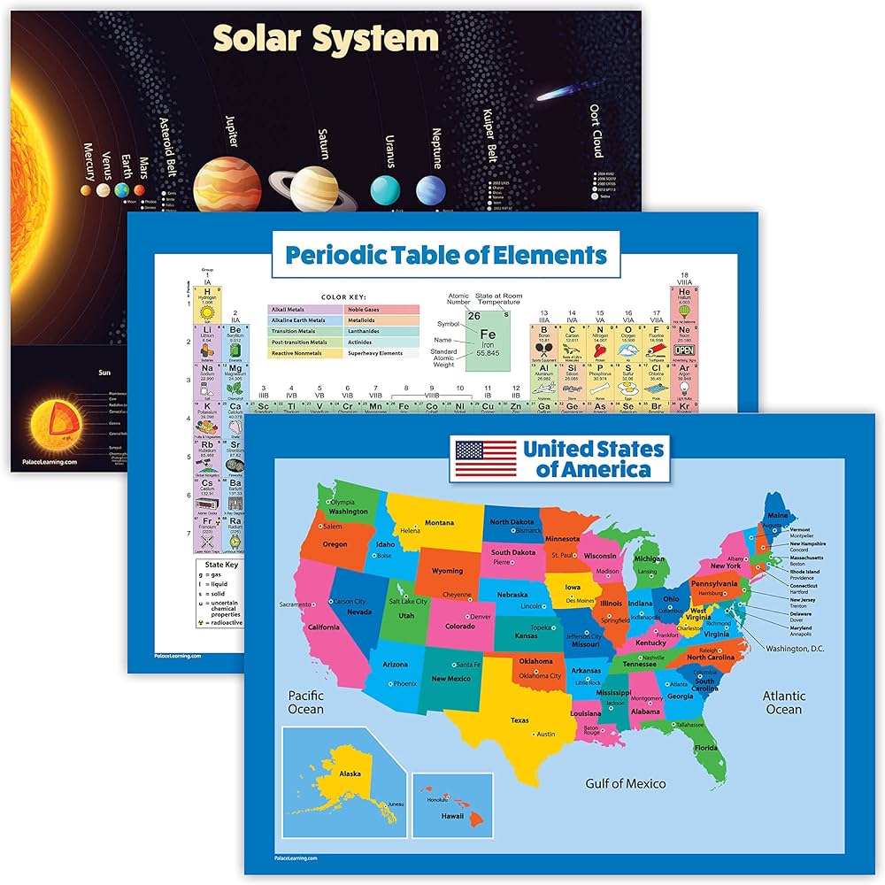 Pack solar system poster periodic table of the elements usa map for kids