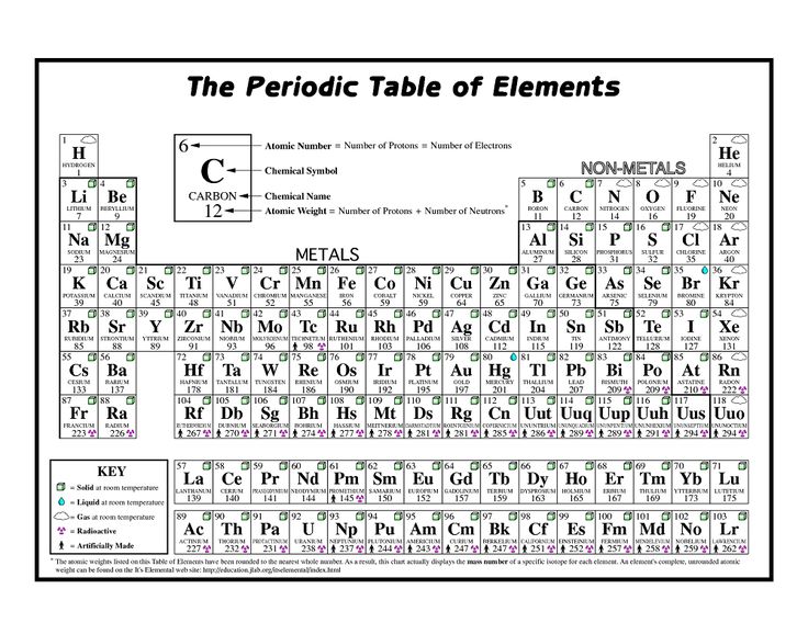 Coloring the periodic table worksheets periodic table puns periodic table word problem worksheets