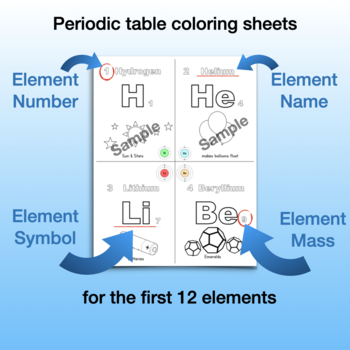 Periodic table coloring sheet elements