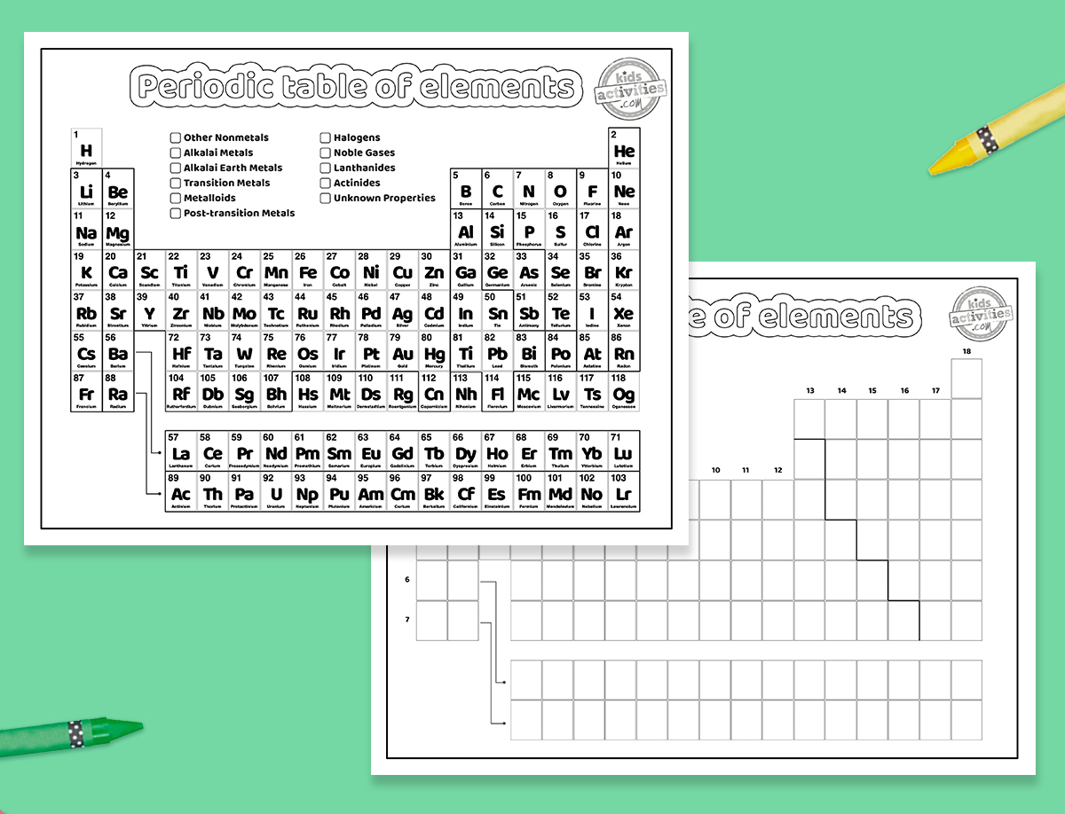 Printable periodic table