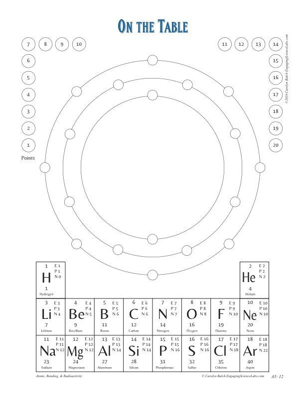 Periodic table of elements activityatomic structure and the periodic table game handson science labs