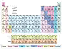 Periodic table worksheets