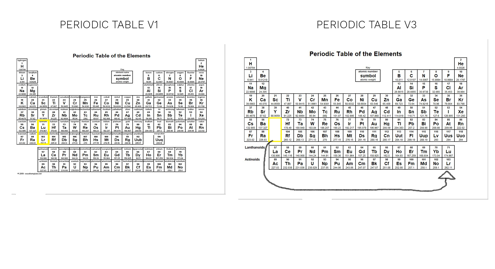 Printable periodic table the spreadsheet page