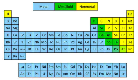 Chemistry ch