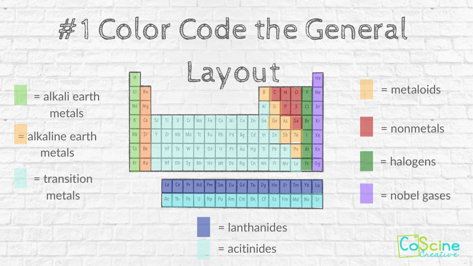 Ways to color the periodic table students learn faster and retain more â coscine creative