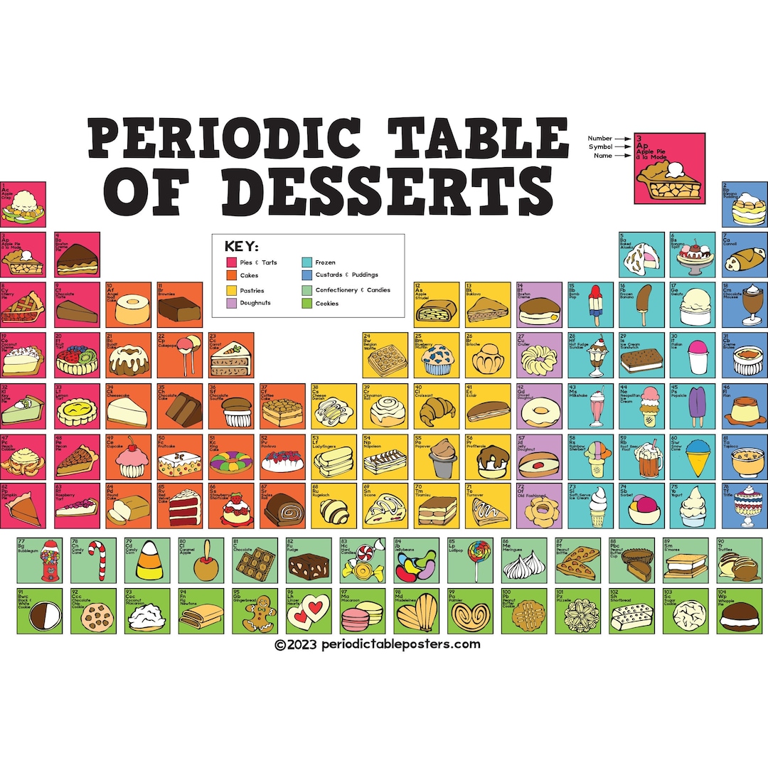 Periodic table of desserts poster