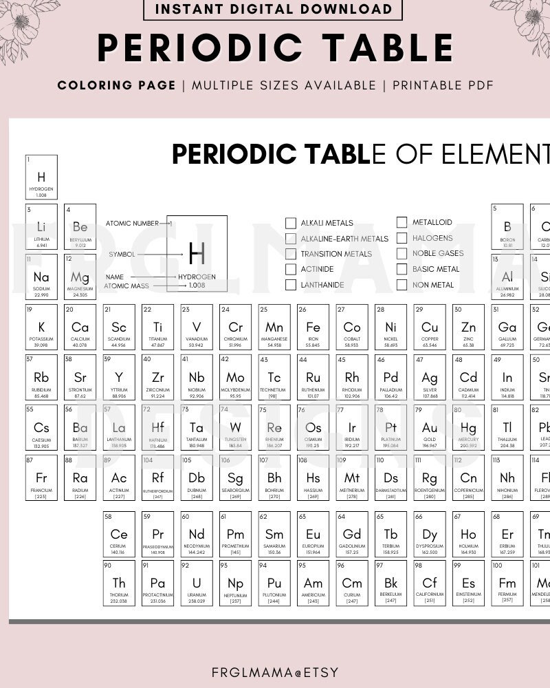 Periodic table coloring pages