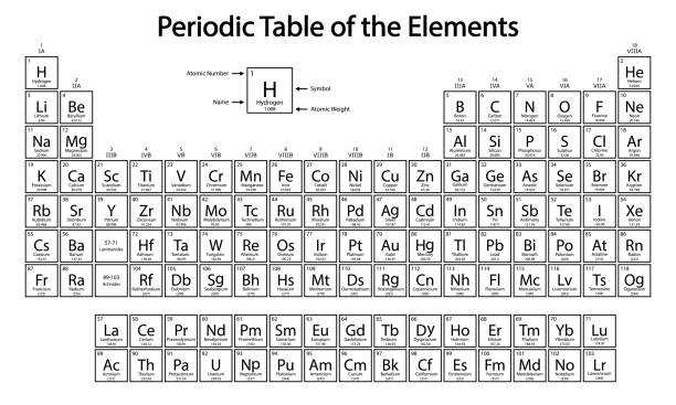 Black and white periodic table stock illustrations royalty