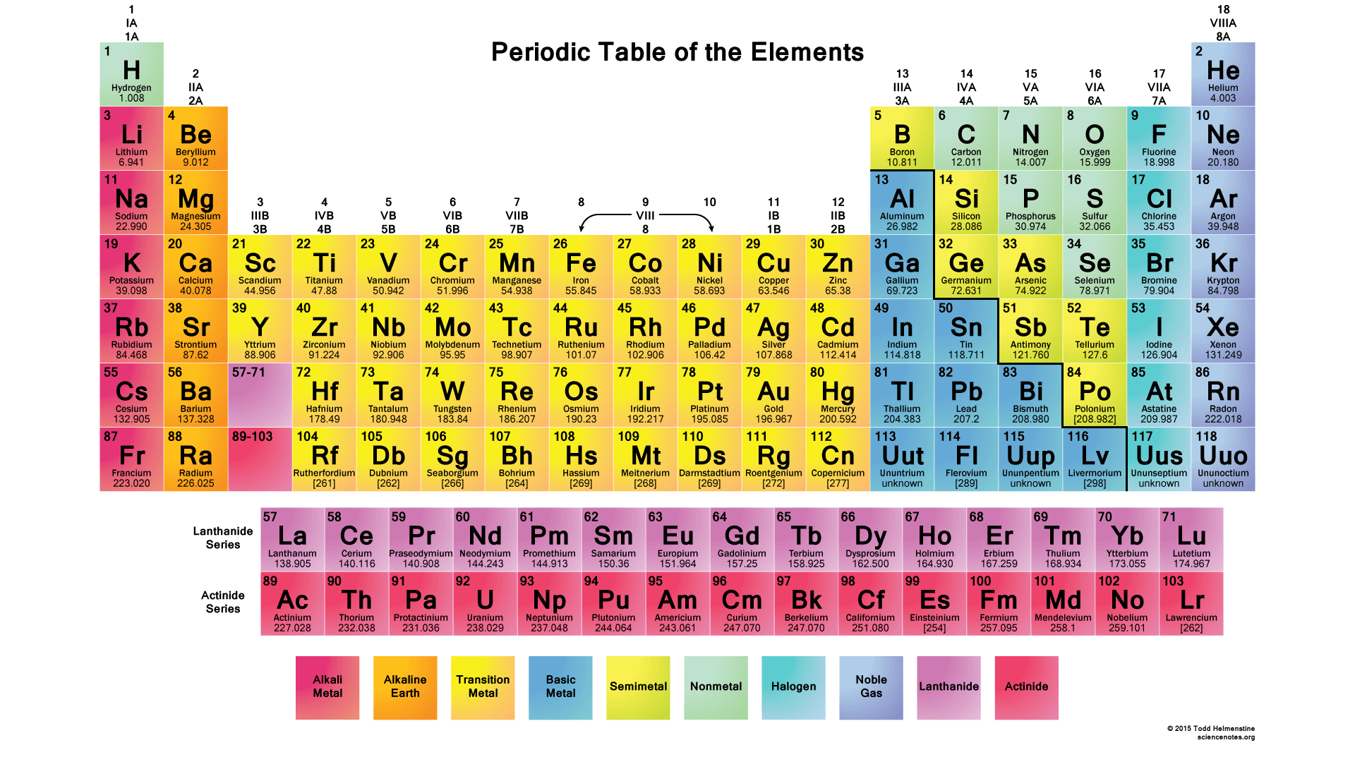 Color periodic table