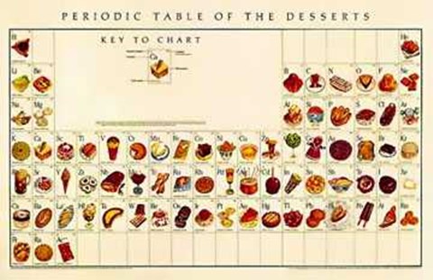 Periodic table of desserts fine art print by naomi weissman at