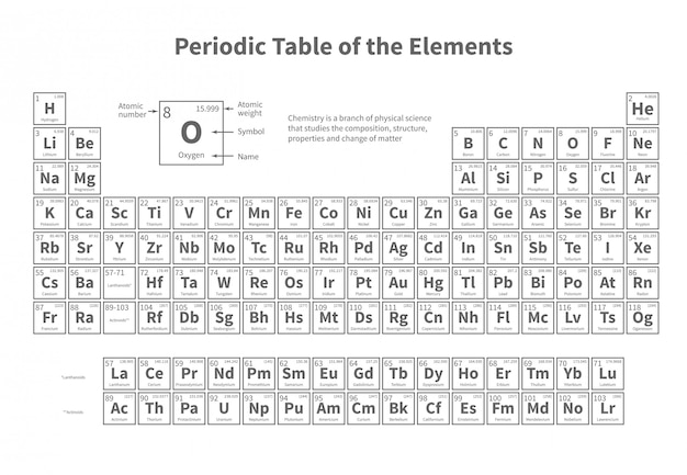 Premium vector periodic table of elements vector template for school chemistry lesson