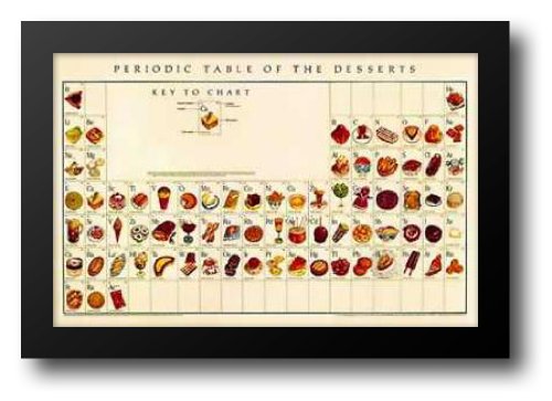 Periodic table of desserts x framed art print by weissman naomi artwork posters prints