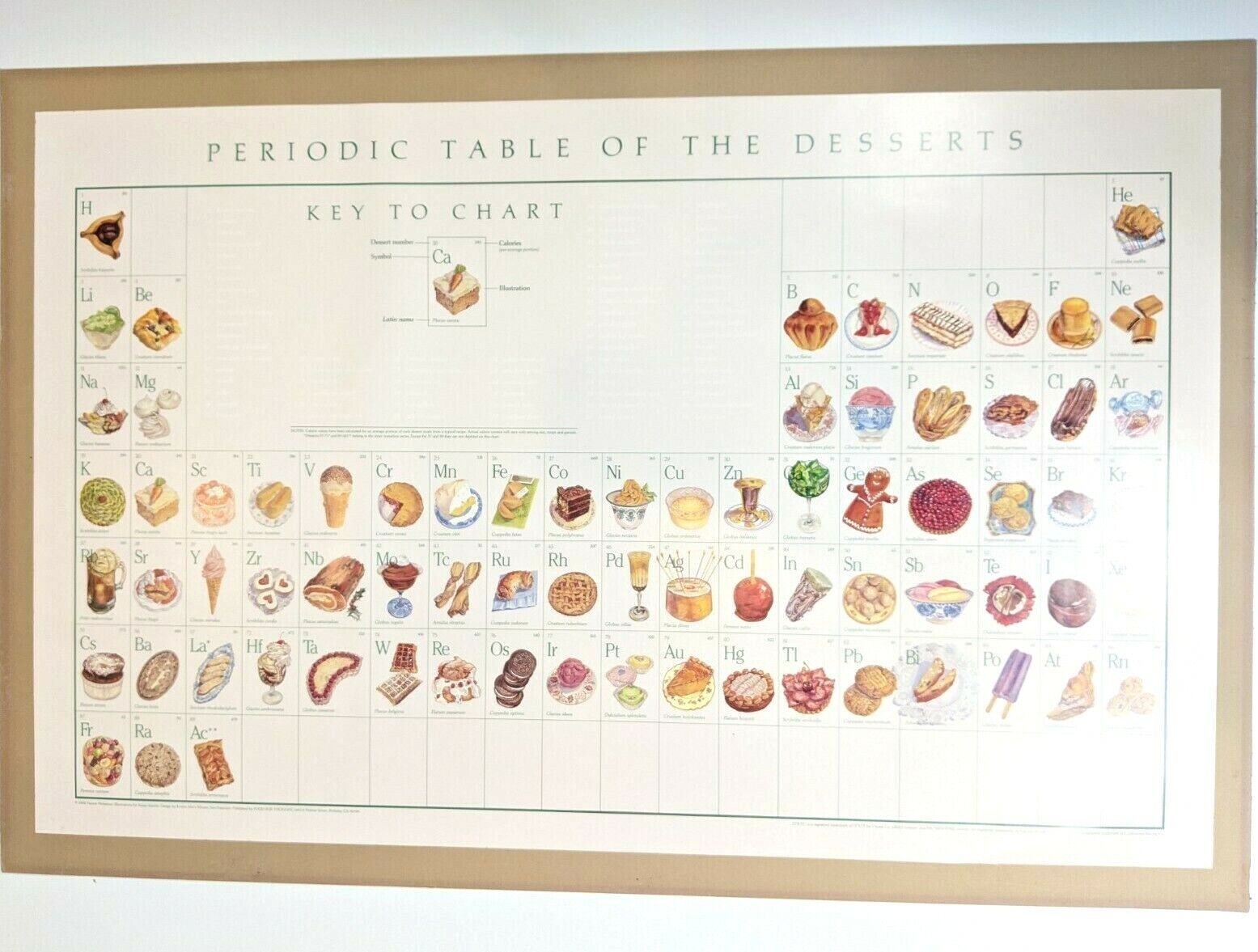 Periodic table of desserts poster print naomi weissman berkeley ca