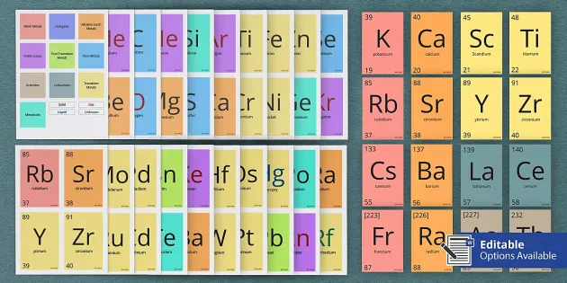 Periodic table of elements poster chemistry beyond