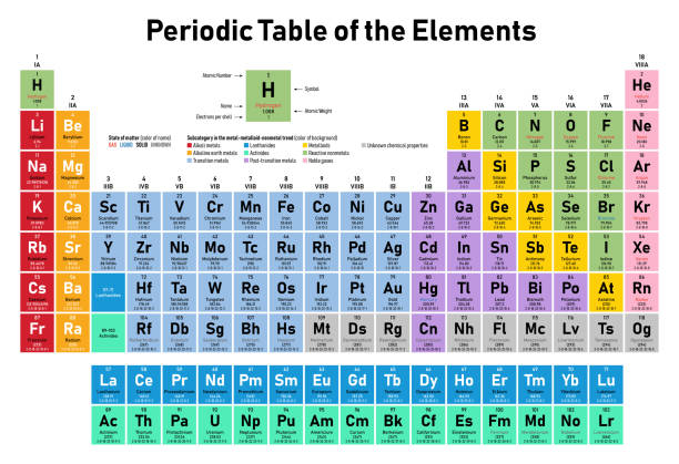 Periodic table of the elements stock illustration