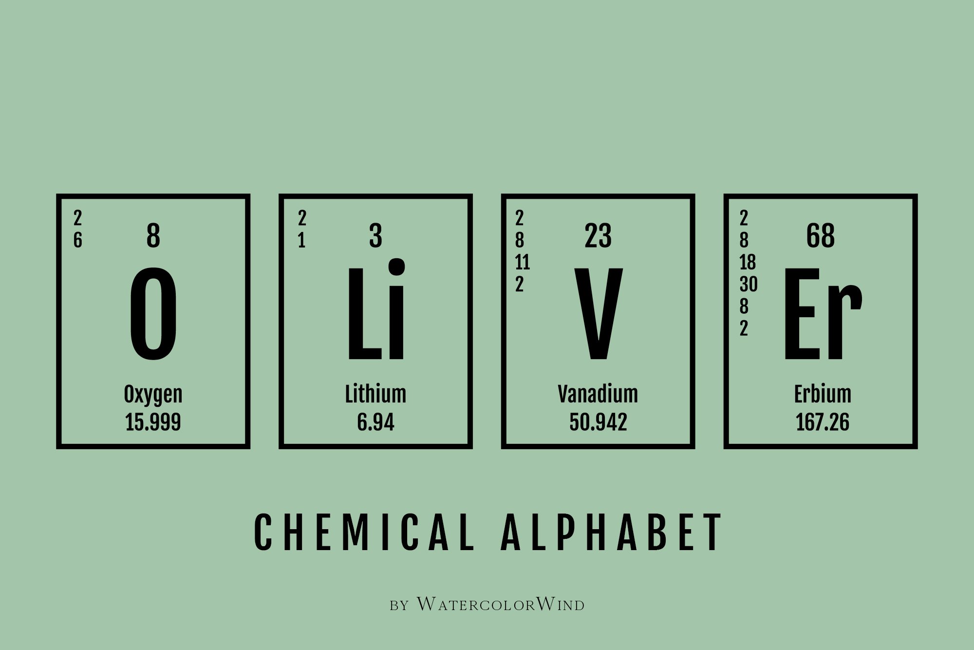 Periodic table chemistry alphabet for spelling names words