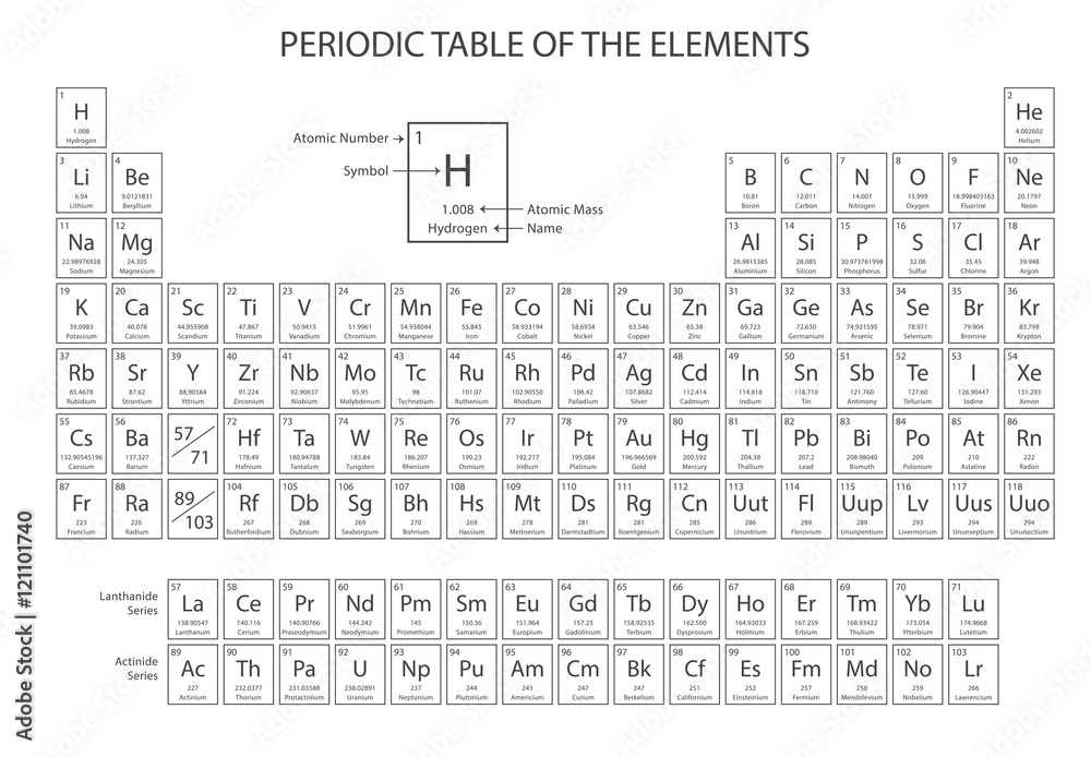 Photo art print periodic table of the elements vector