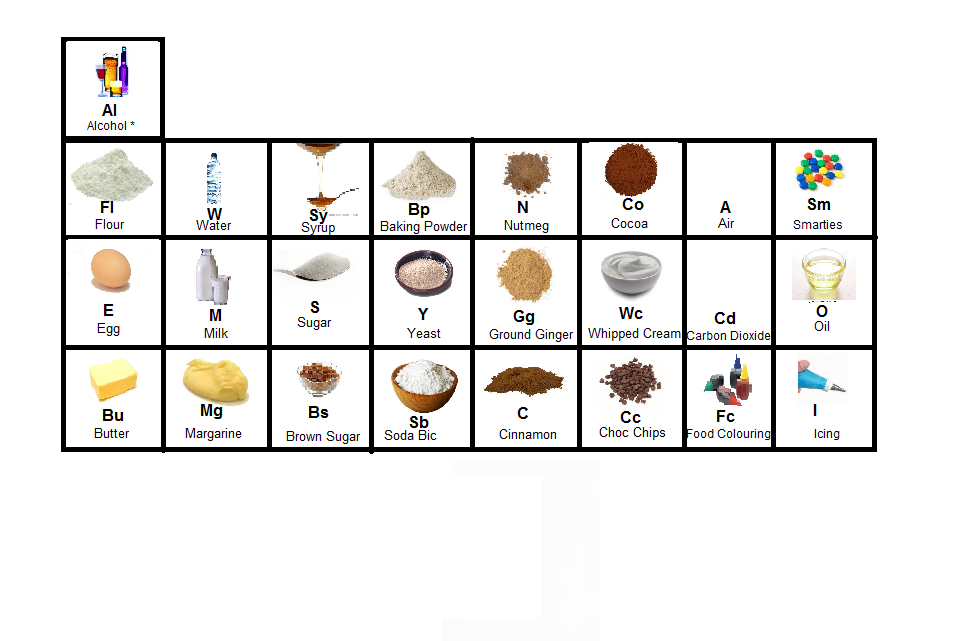 The baking periodic table