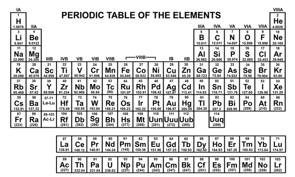 Black white periodic table royalty