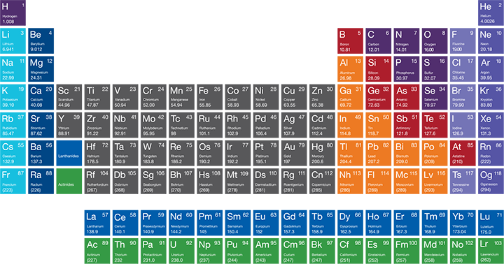 Interactive periodic table of elements fisher scientific