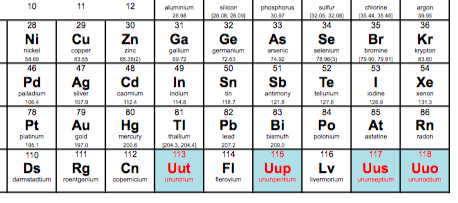 New elements are added to the periodic table the two