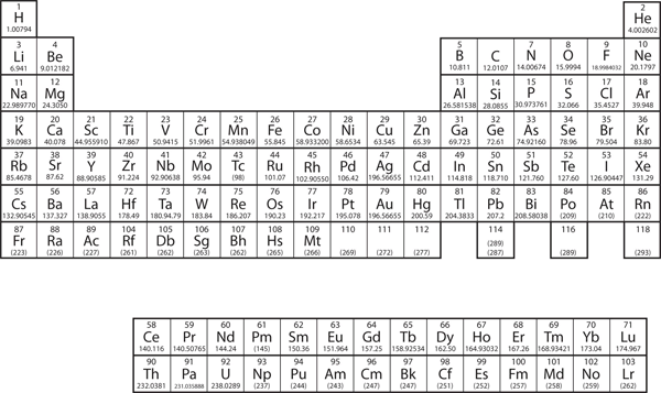 Electronic structure and the periodic table introductory chemistry