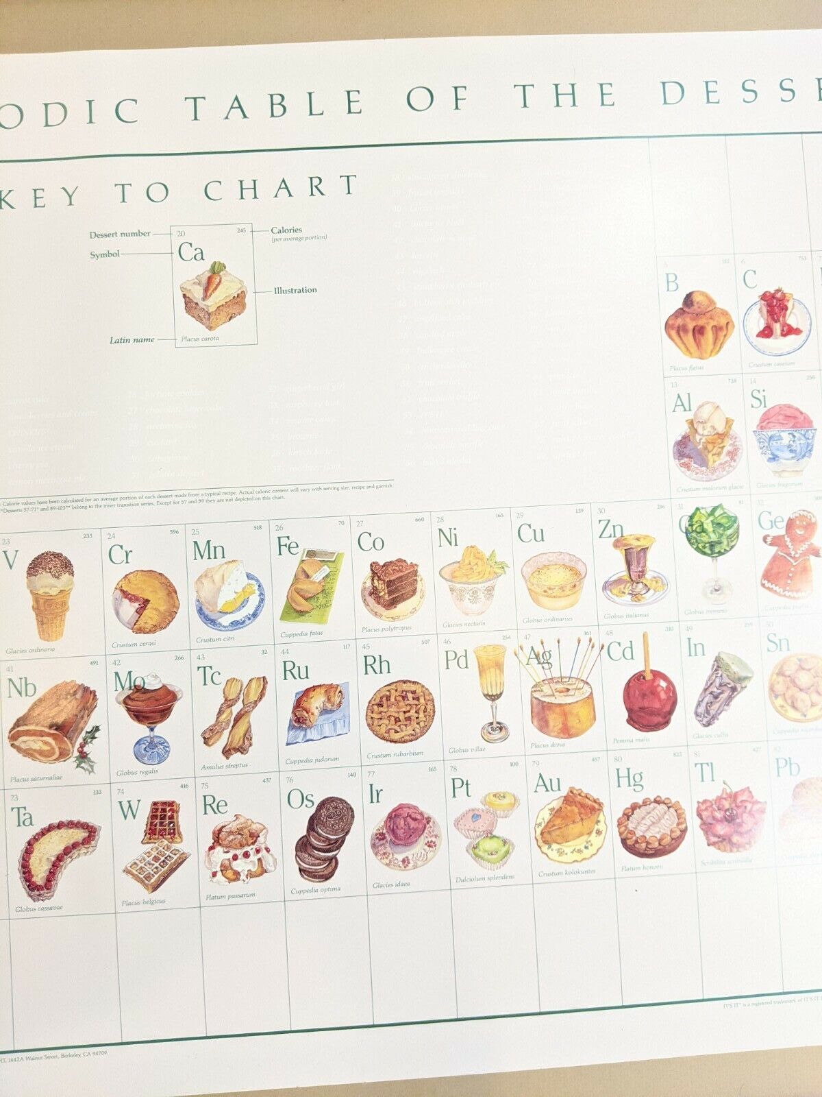 Periodic table of desserts poster print naomi weissman berkeley ca