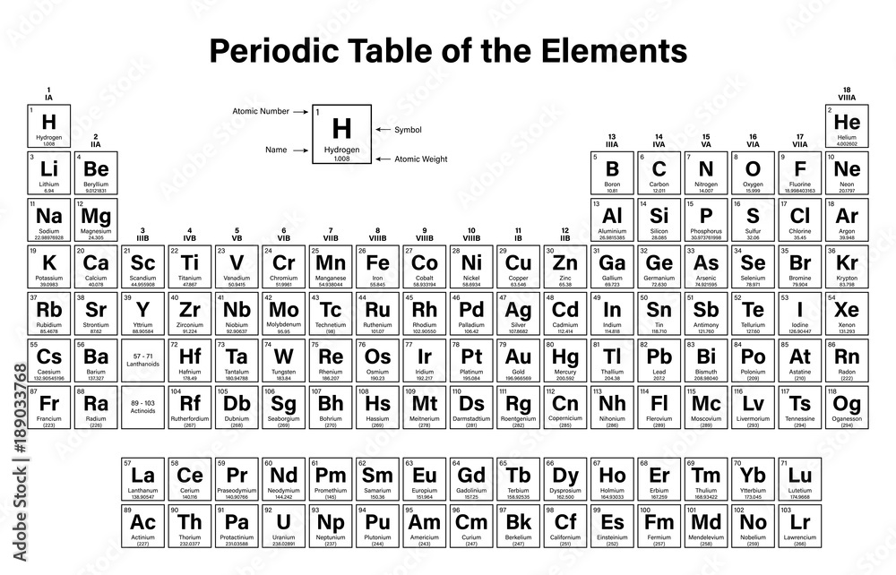 Photo art print periodic table of the elements vector illustration