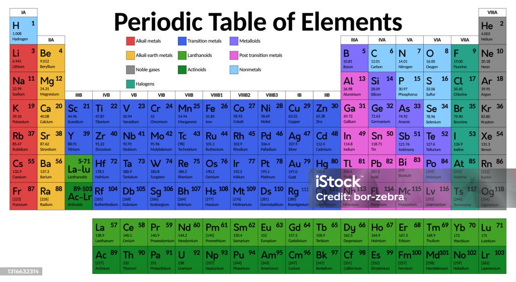 Vector periodic table of the chemical elements stock illustration