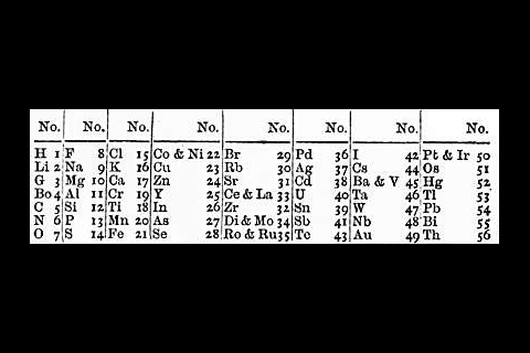 The art of the periodic table feature chemistry world