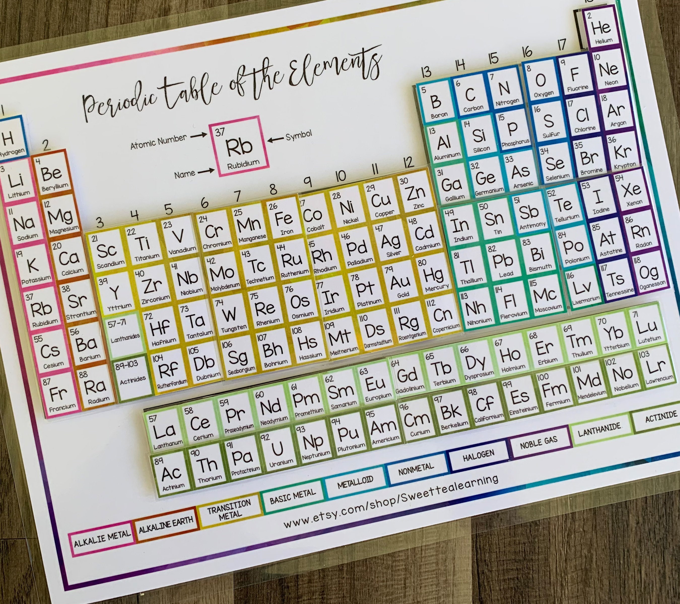 Periodic table coloring pages