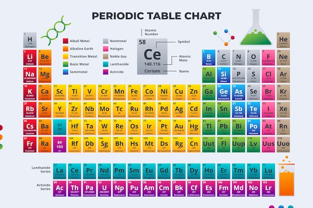 Periodic table elements images