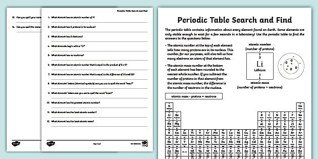 Periodic table search and find activity for th