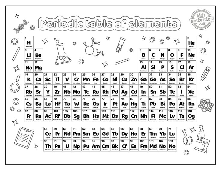 Printable periodic table