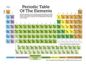 Free printable periodic table of the elements