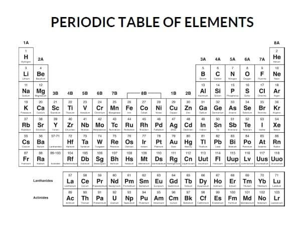 Periodic table malvorlagen