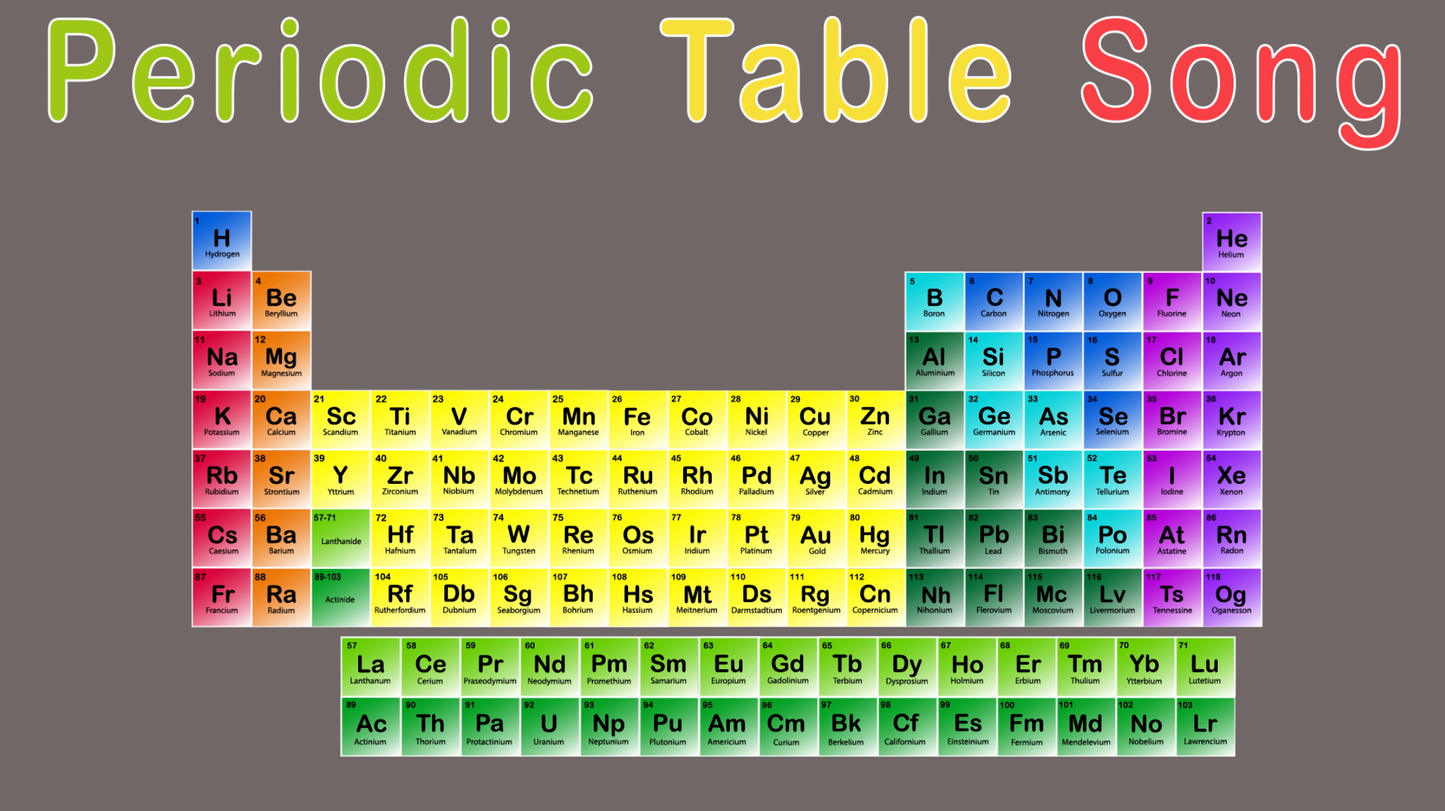 Periodic table coloring sheet â kids learning tube