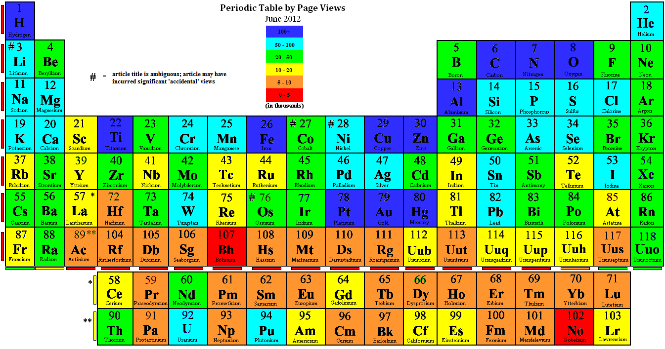 Fileperiodic table by page viewspng