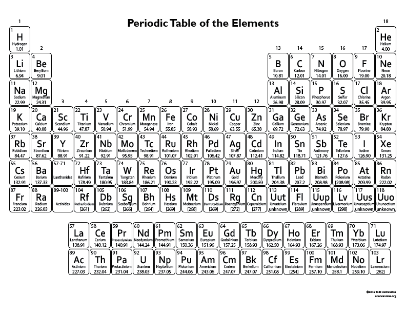 Periodic table for kids