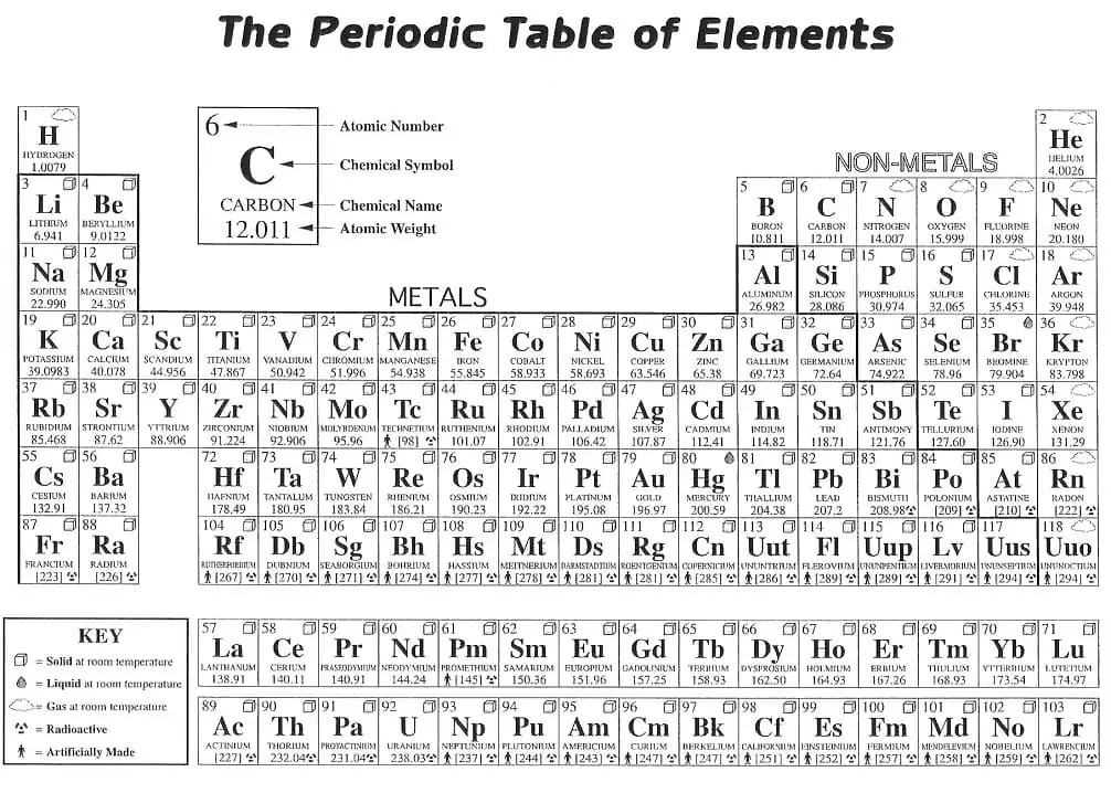 Periodic table malvorlagen