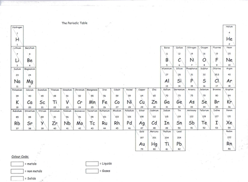 Periodic table to colour teaching resources