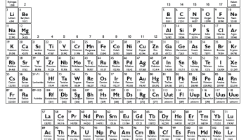 Printable periodic table chart