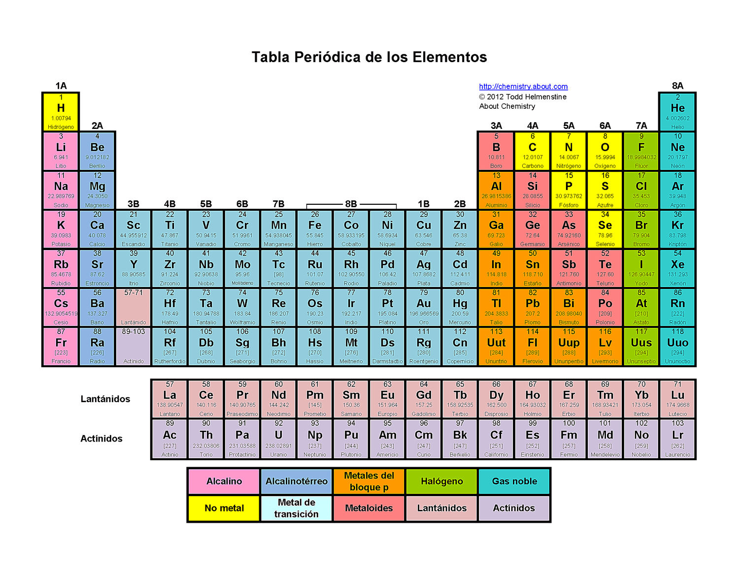 Free printable periodic tables pdf