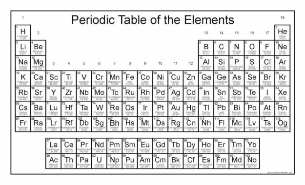 Free periodic table with updated names