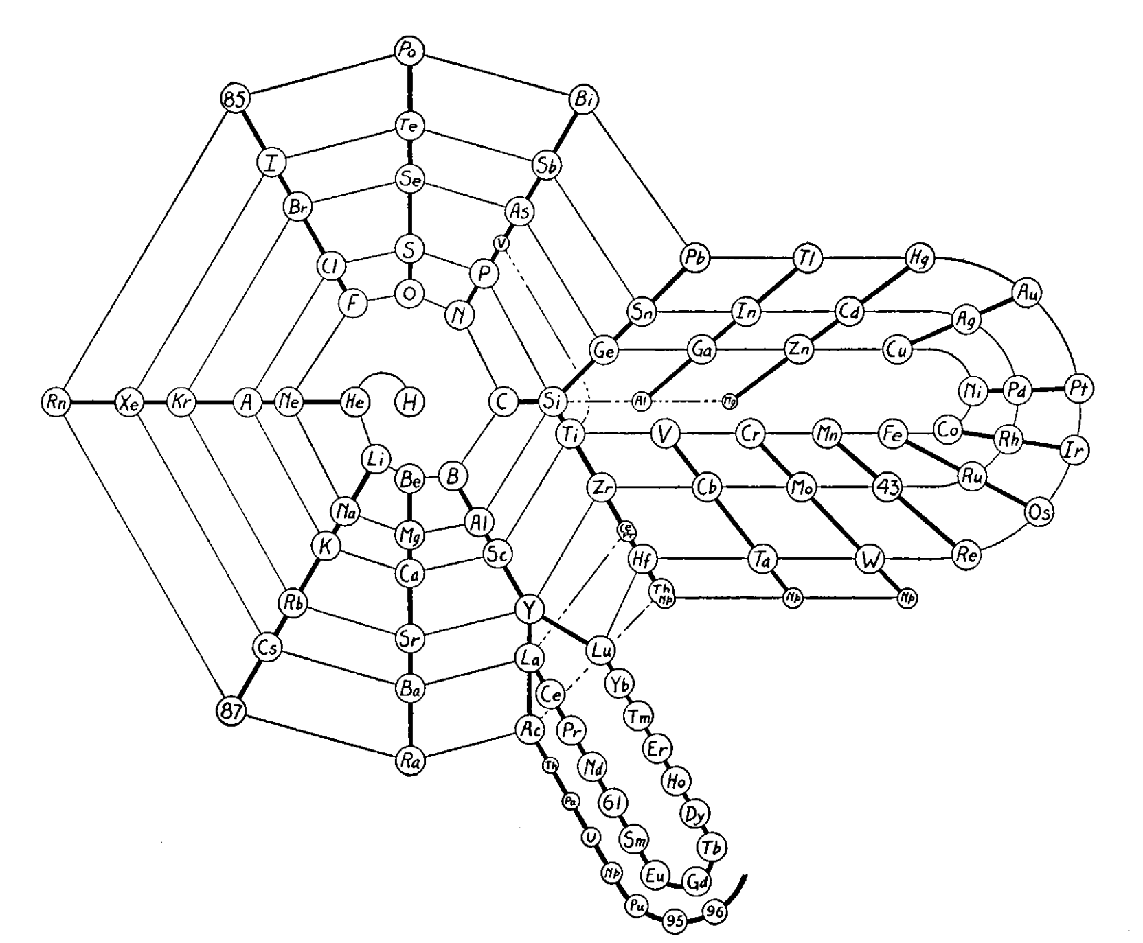 Internet database of periodic tables chemogenesis