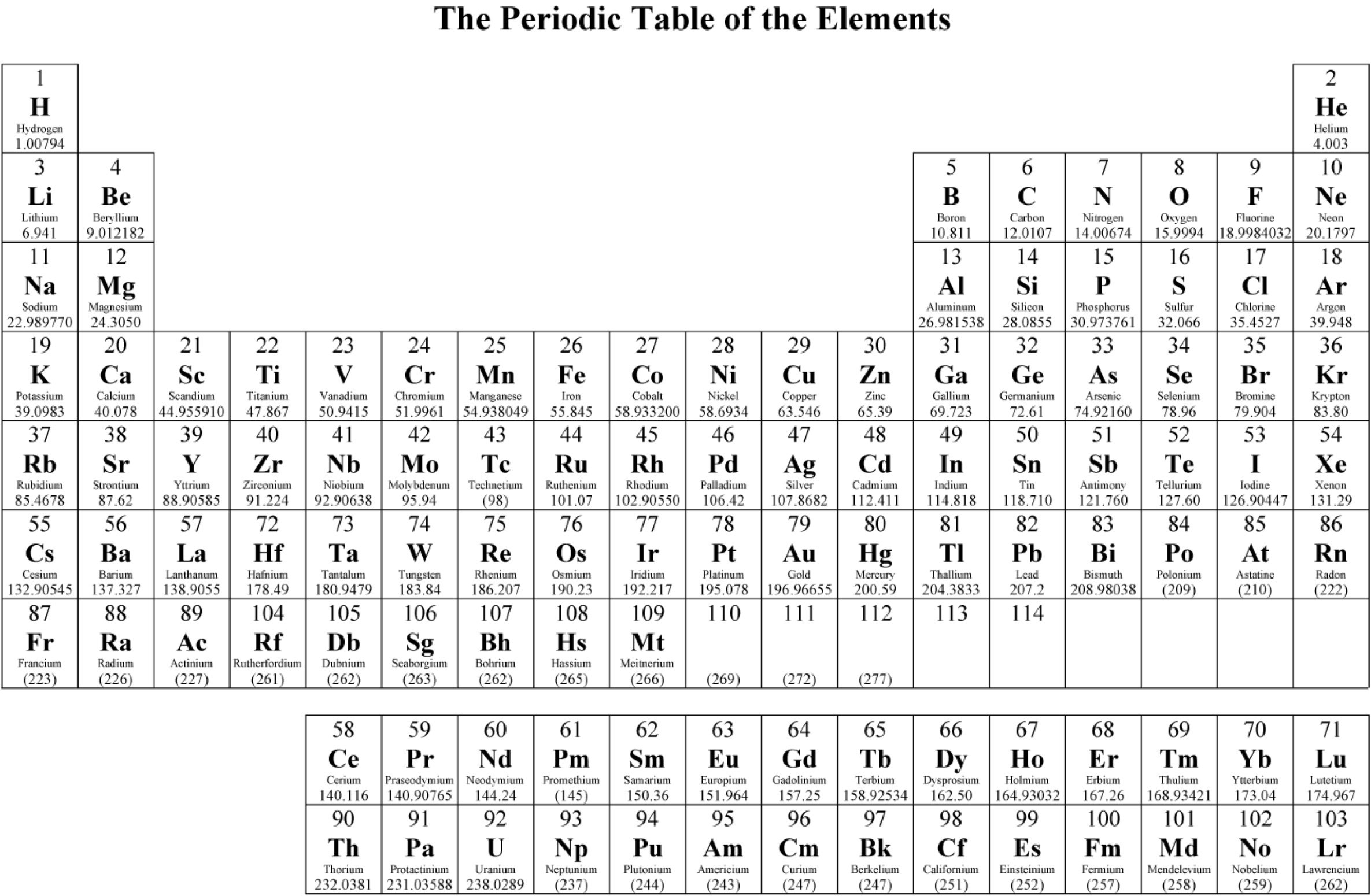 The periodic table of the elements modern chem